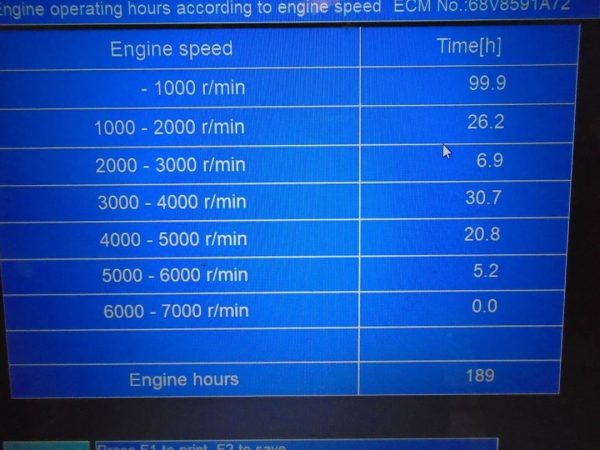 2017 Yamaha 115 hp 4-Stroke outboard motor - Image 4